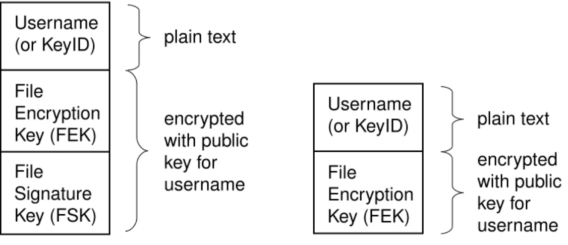 Figure 3: Data file format.