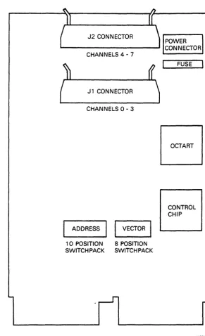 Figure I-I Layout of the DHQII Module 
