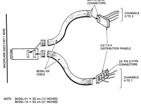 Figure 1-3 DHQl1 Connections (EIA-232-D) 