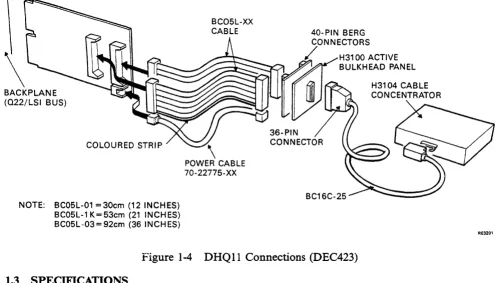 Figure 1-4 DHQII Connections (DEC423) 