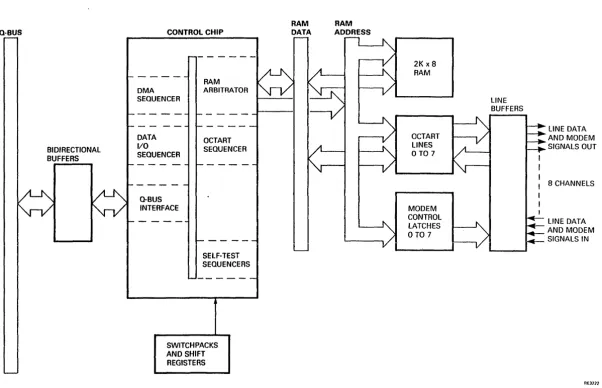 Figure 1-5 DHQIl Functional Block Diagram 