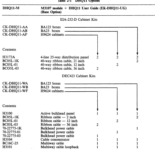 Table 2-1 DHQ11 Options 