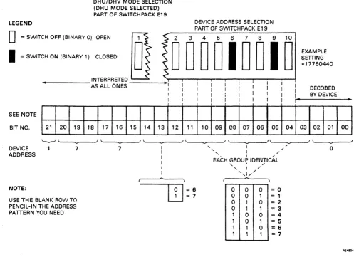 Figure 2-2 Setting the Device Address 