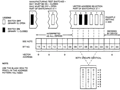 Figure 2-3 Setting the Vector Address 