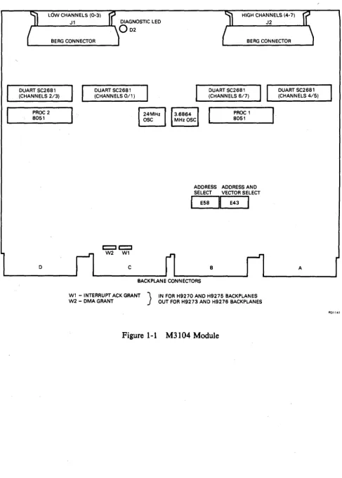 Figure 1-1 M3104 Module 
