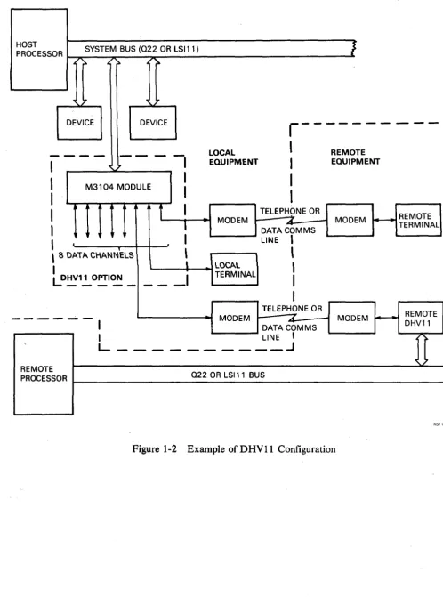 Figure 1-2 Example of DHVII Configuration 