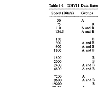 Table 1·1 DHV11 Data Rates 