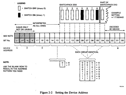 Figure 2-2 Setting the Device Address 