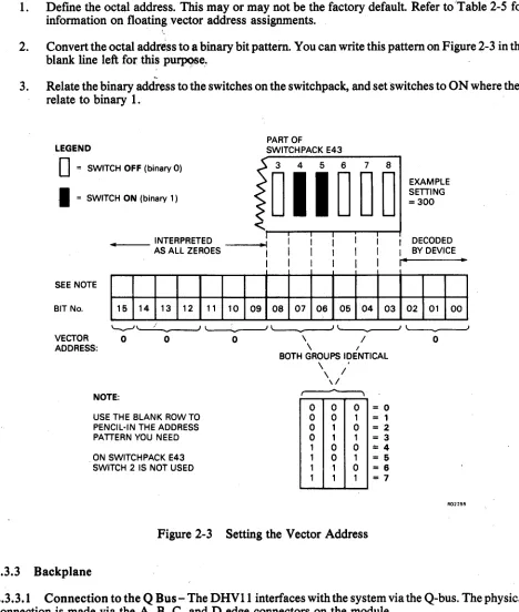 Figure 2-3 Setting the Vector Address 