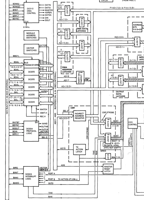 Figure 4-1 DRV11 Block Diagram 