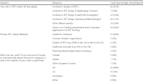 Table 2 Delphi participants’ demographics