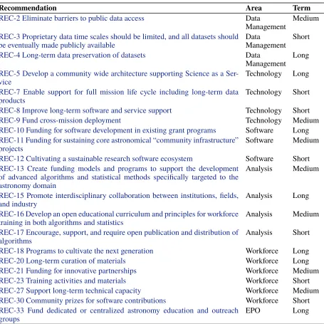 Table 5. Educator recommendations.