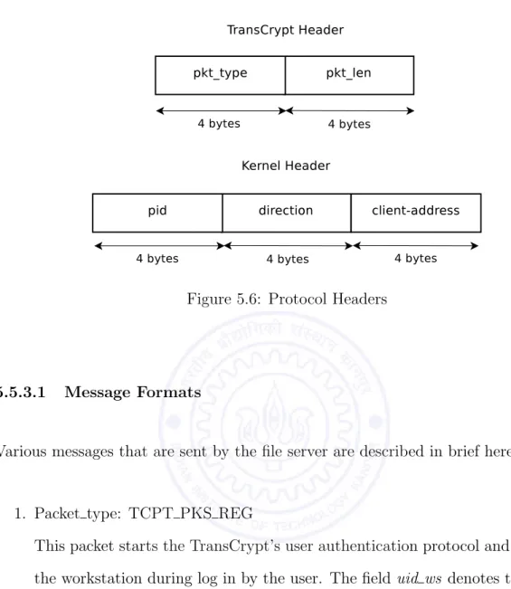 Figure 5.6: Protocol Headers
