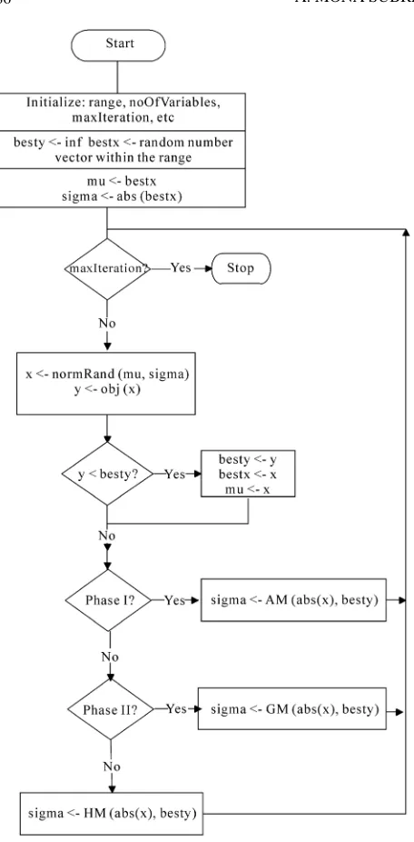 Figure 4. Plot of the Rastrigin’s function. 