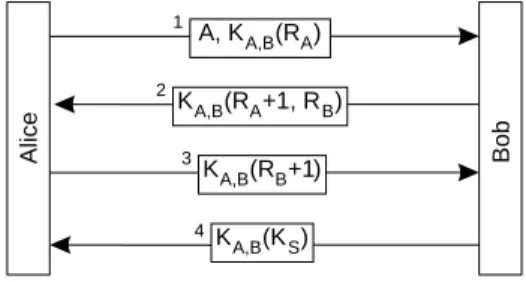 Figure 10-12. Mutual authentication in RPC2.