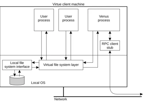 Figure 10-2. The internal organization of a Virtue workstation.