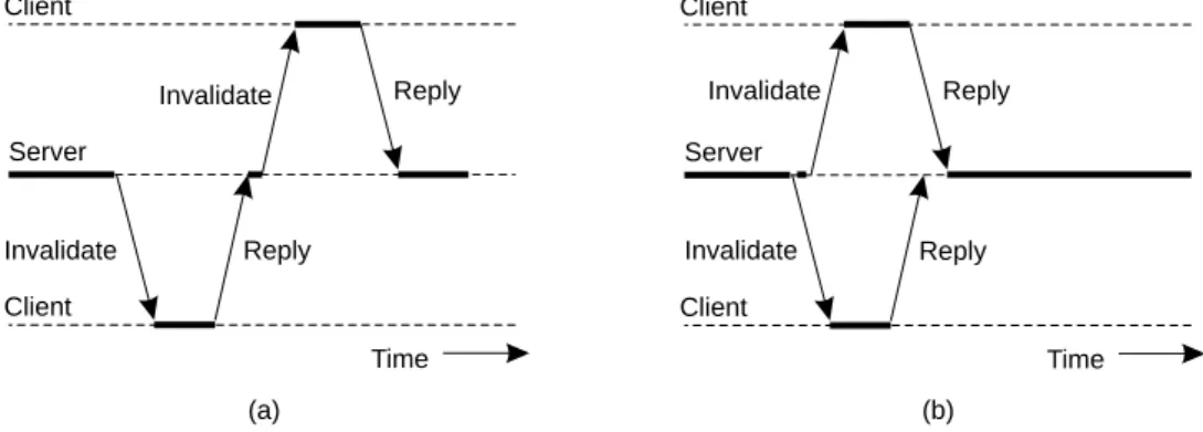 Figure 10-4. (a) Sending an invalidation message one at a time. (b) Sending in- in-validation messages in parallel.