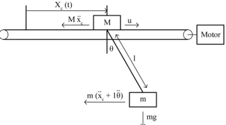 Figure 1 shows a typical gantry crane system. Such a crane is used in harbors for the loading and unloading of containers to and from ships