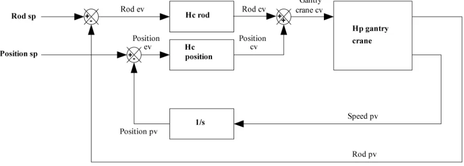 Figure 2. Block diagram of the parallel P-controller.  
