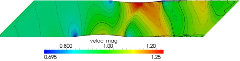 Fig. 3. DCA cascade, inviscid ﬂow, M∞ = 0.88, α = 0.6◦, Mach number isolines