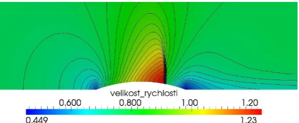 Fig. 9. Experimental data, M∞ = 0.863, α = 0◦