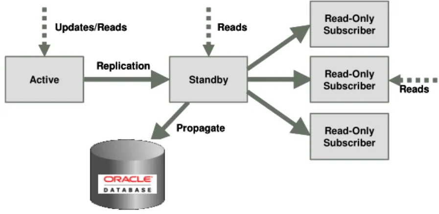 Figure 9. Writethrough Cache Groups Using Active-Standby Configuration 