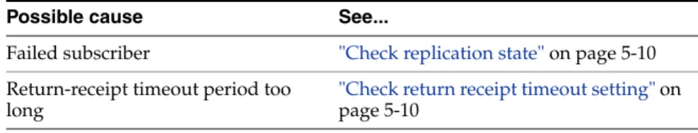 Table summary is in the first heading cell.
