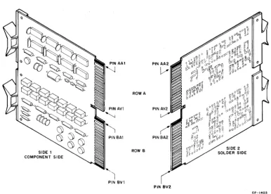 Figure 1-2 Module Contact Finger Identification 