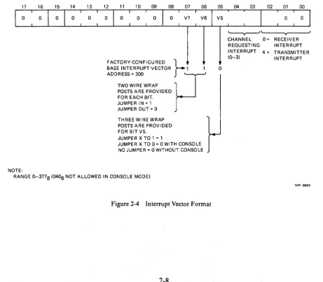 Figure 2-4 Interrupt Vector Format 