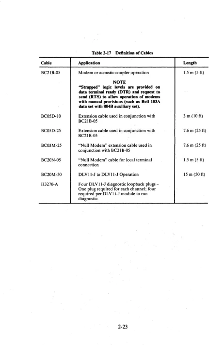 Table 1-17 Definition of Cables 