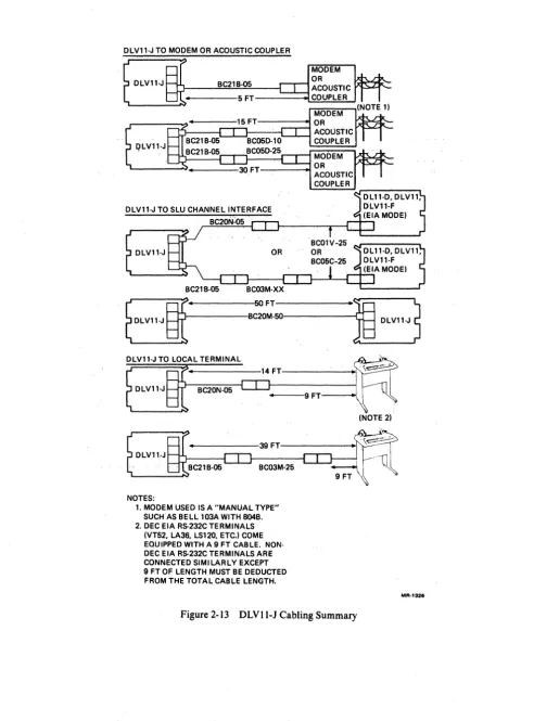 Figure 2-13 DLVII-J Cabling Summary 