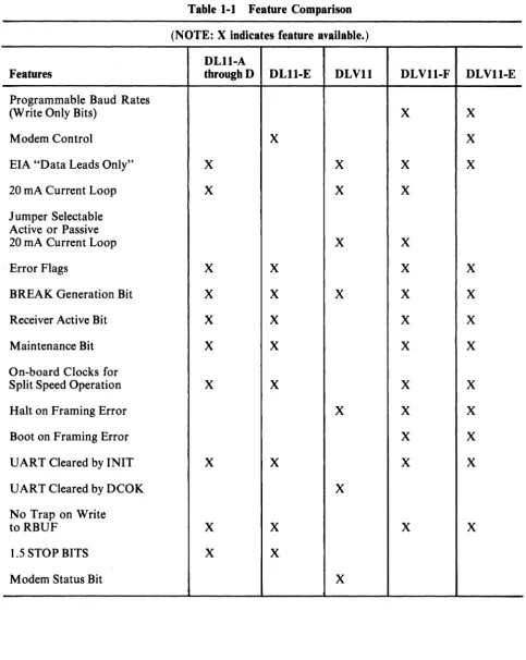 Table 1-1 Feature Comparison 
