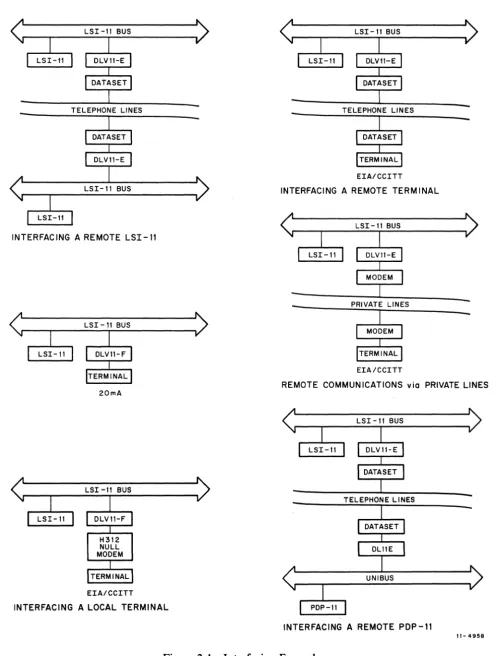 Figure 2-1 Interfacing Examples 