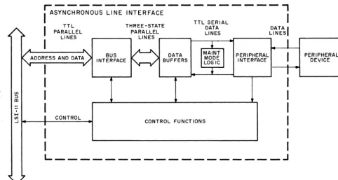 Figure 2-2 DLVII-E and DLVII-F Data Flow, Simplified Block Diagram 