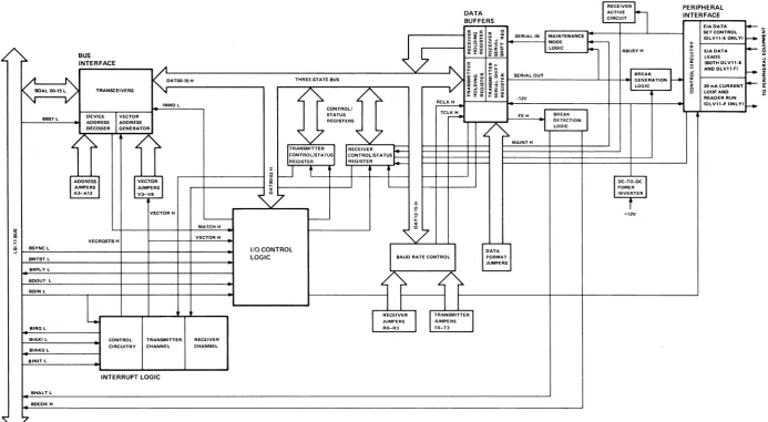 Figure 2-3 DLVll-F Functional Block Diagram 