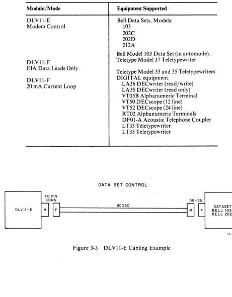 Figure 3-3 DLVII-E Cabling Example 