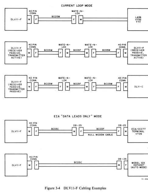 Figure 3-4 DLVII-F Cabling Examples 