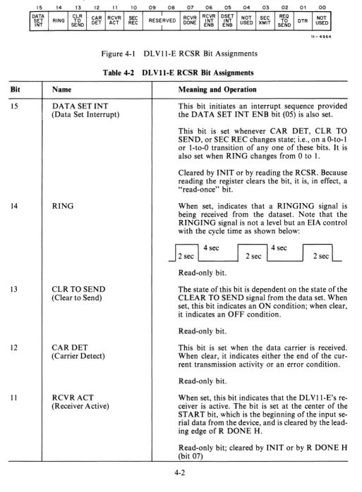 Figure 4-1 DLVII-E RCSR Bit Assignments 