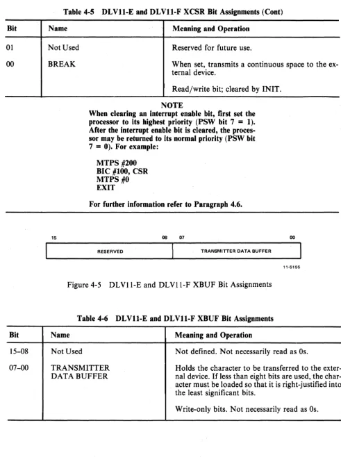 Table 4-5 DLVll-E and DLVll-F XCSR Bit Assignments (Cont) 