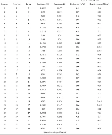 Table 1. The 33-bus distribution system data. 