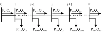 Figure 1. Single-line diagram of the basic feeder in radial distribution system.  