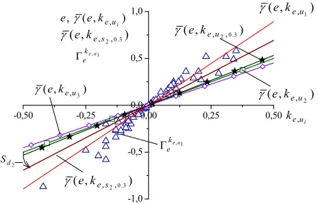 Figure 1. A field of structures of system (1) with f U n(, ) F  ary.s 