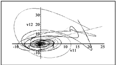 Figure 3. Velocity trajectories of the agents in G. 