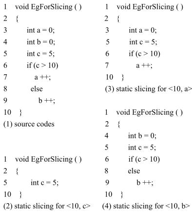 Figure 1. Source codes and slicing results. 