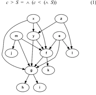 Figure 3. A sample FDG. 