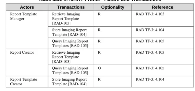 Table 33.1-1 lists the transactions for each actor directly involved in the MRRT Profile