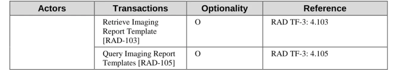 Table 33.2-1: Management of Radiology Report Templates - Actors and Options  305 