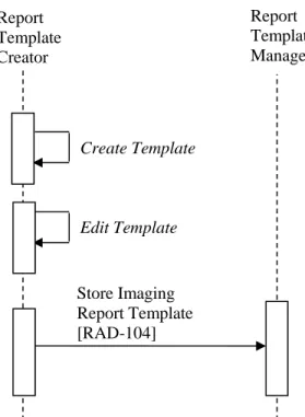Figure 33.4.2.1.2-1: New Template Storage Process Flow in MRRT Profile 