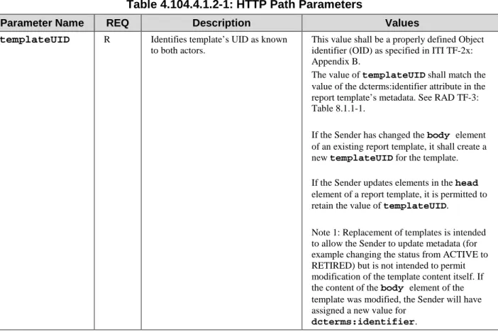 Table 4.104.4.1.2-1: HTTP Path Parameters 