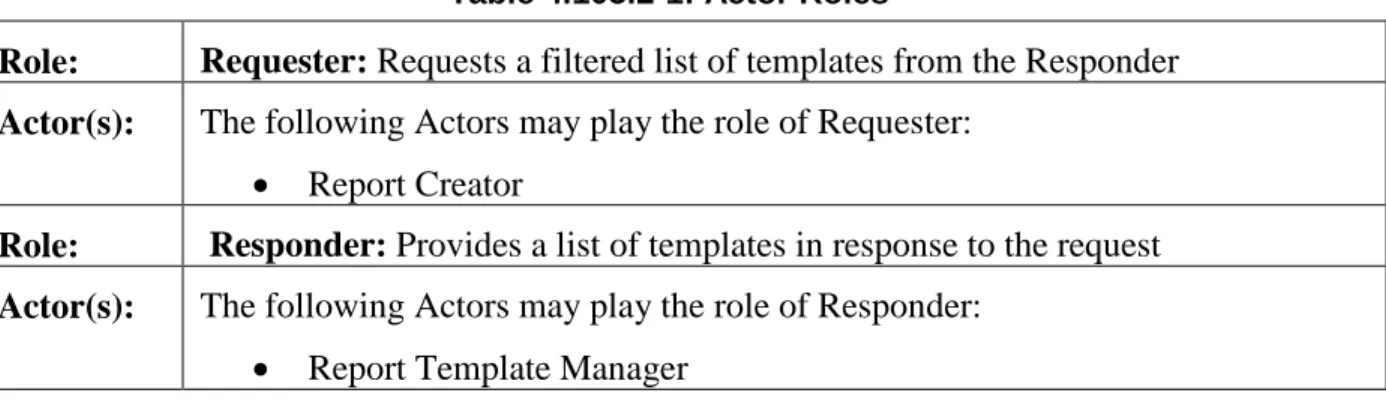 Table 4.105.2-1: Actor Roles 